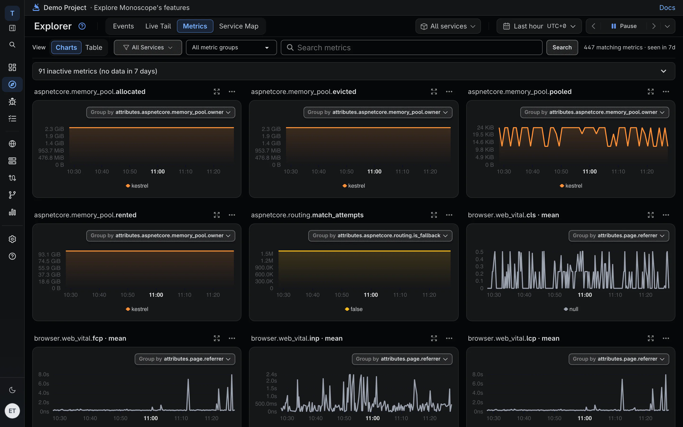 Core Web Vitals for every page
