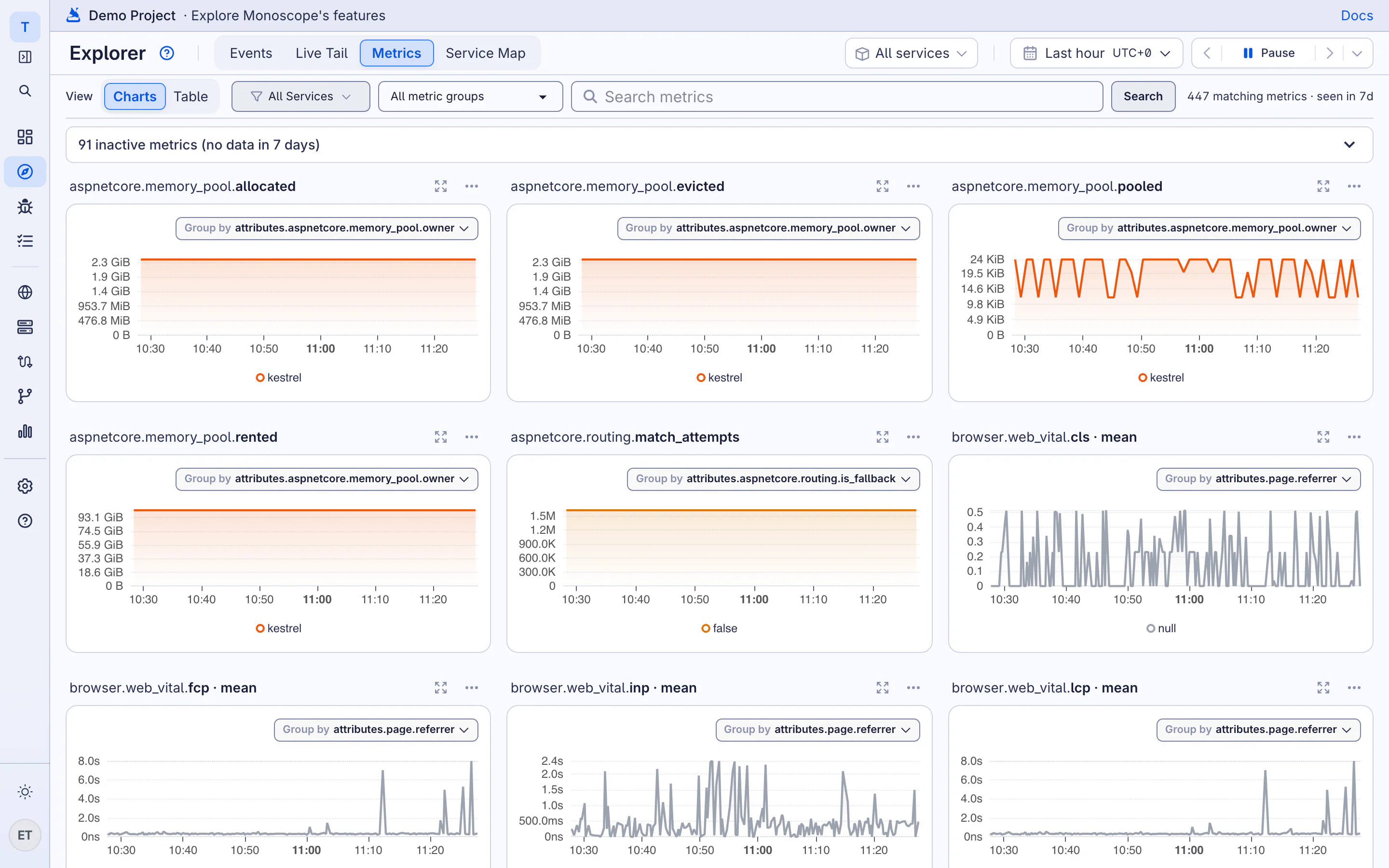 Core Web Vitals for every page