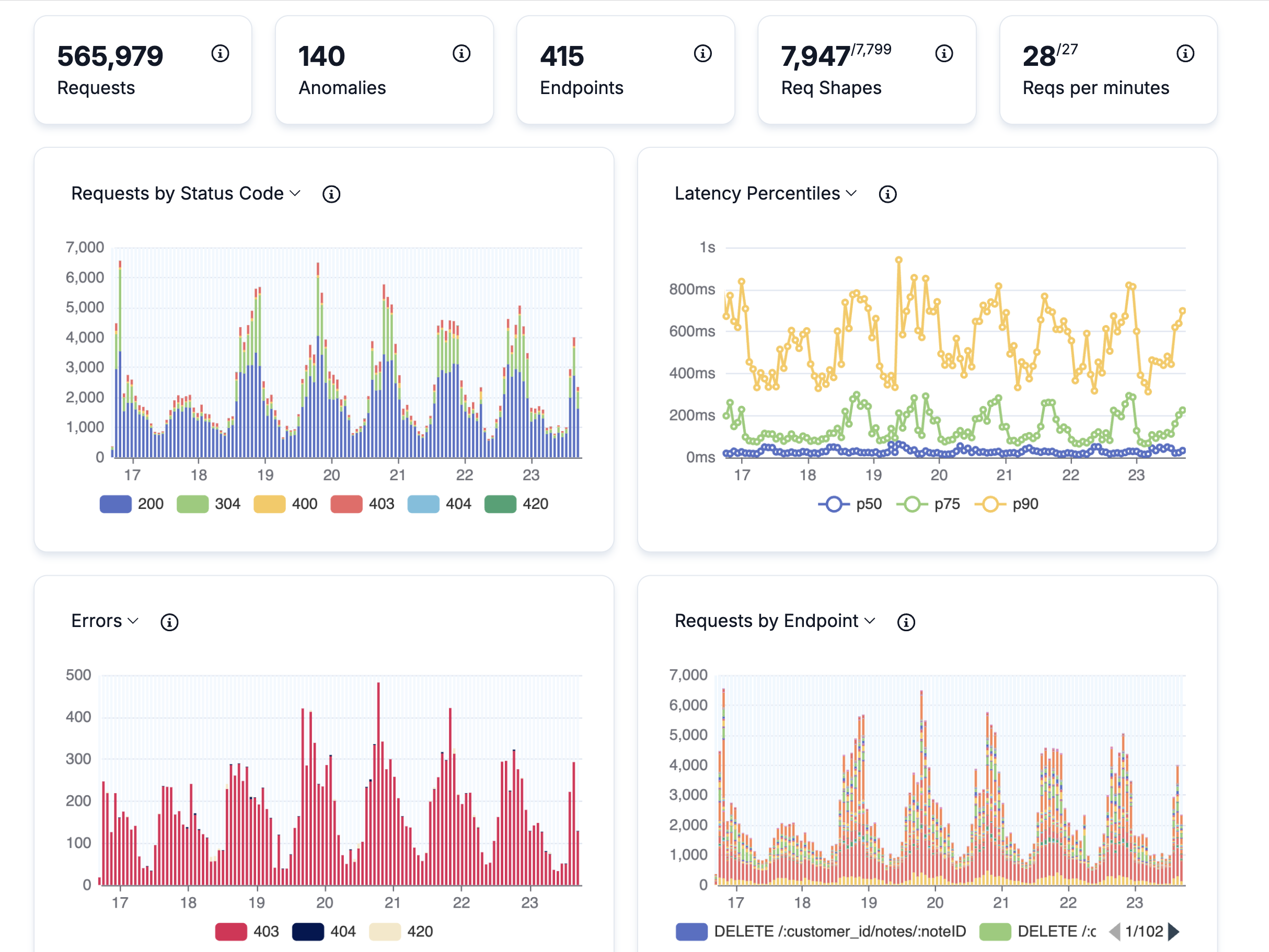 monoscope Dashboard