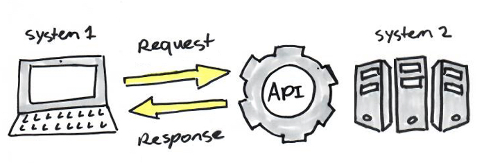 Key Benefits of API Integration for Developers (with Statistics)