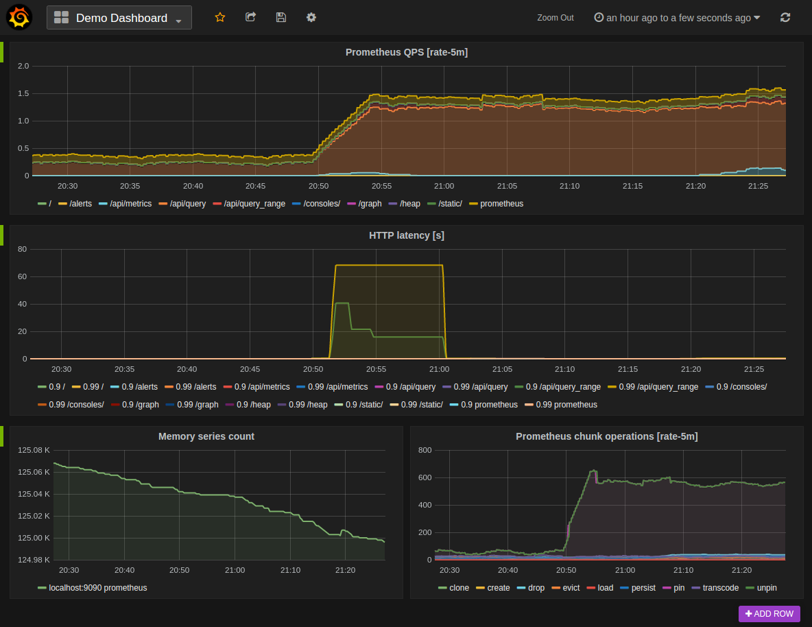 Grafana