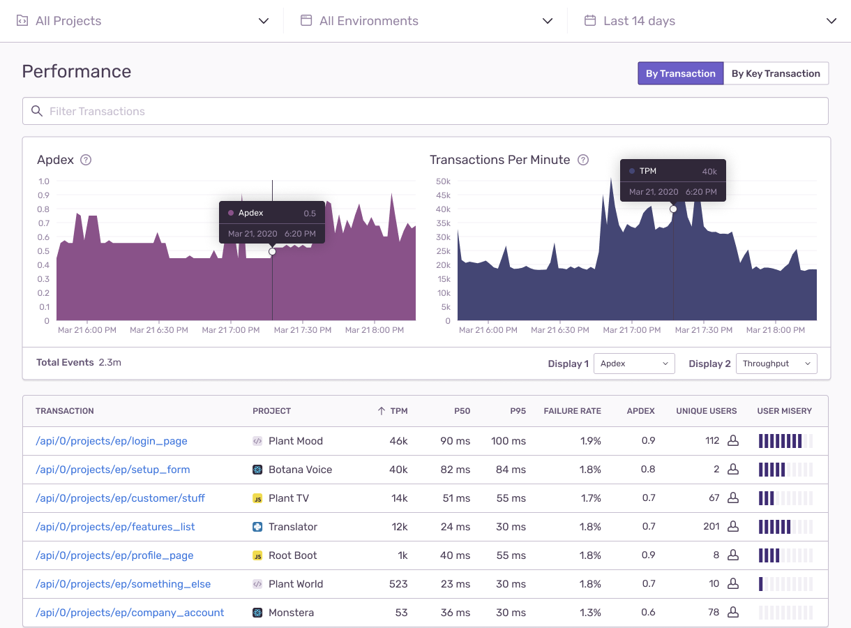 Scalyr