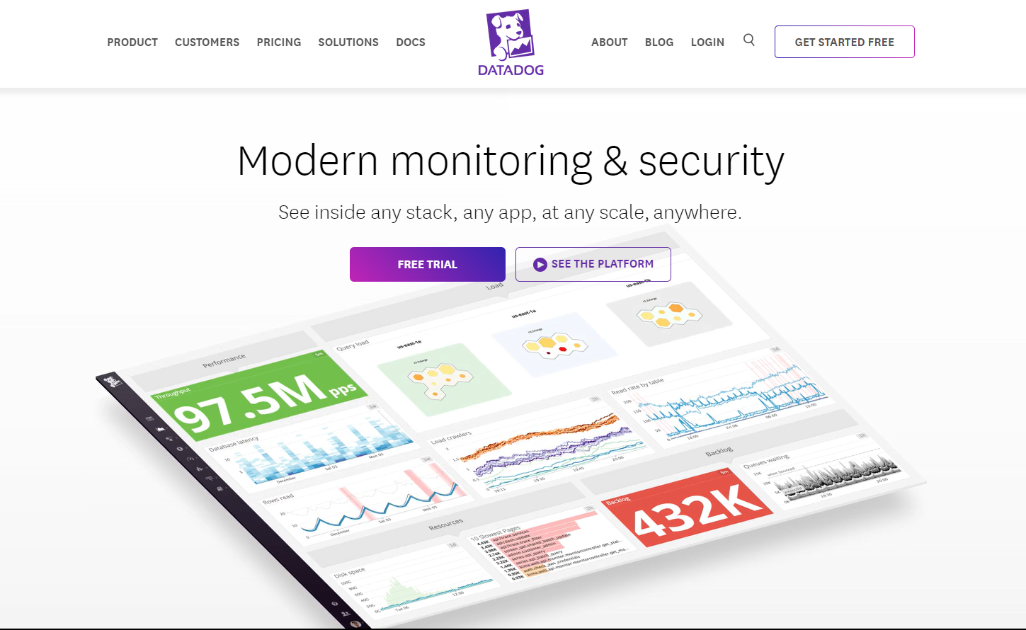 Datadog