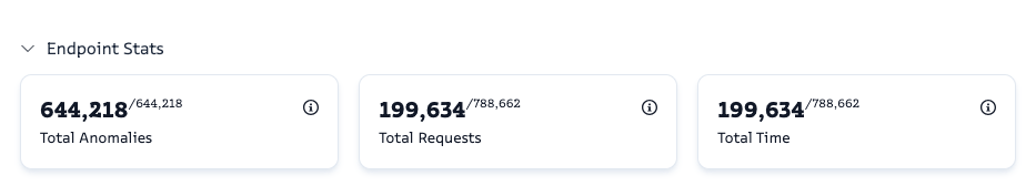 Screenshot of monoscope’s endpoints page
